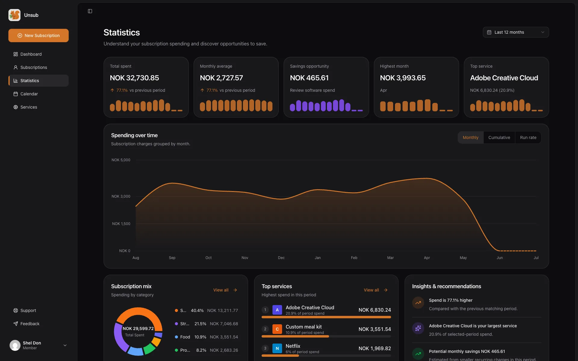 unsub statistics with total spent, monthly average, savings opportunity and top service