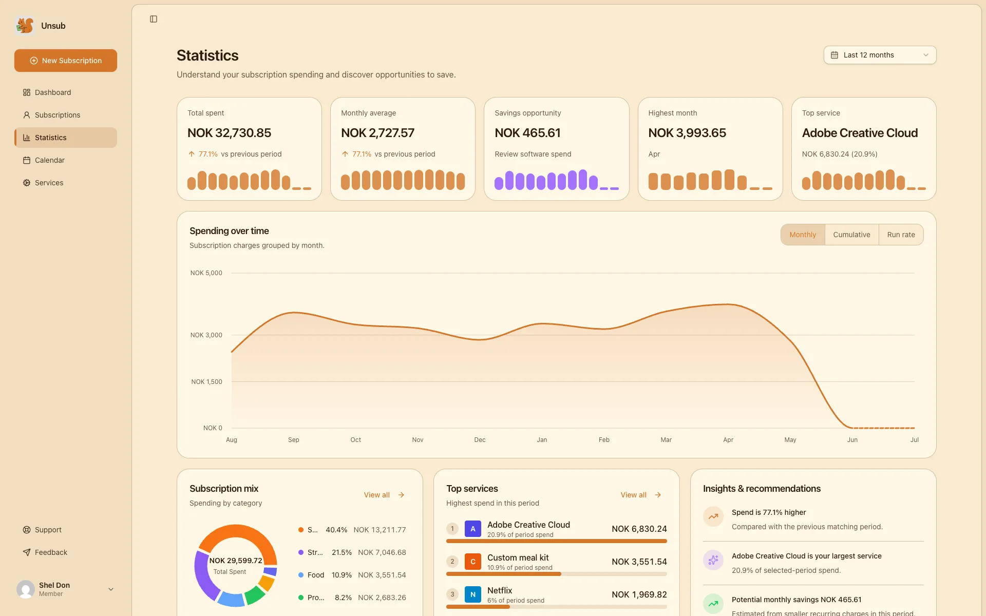 unsub statistics with total spent, monthly average, savings opportunity and top service